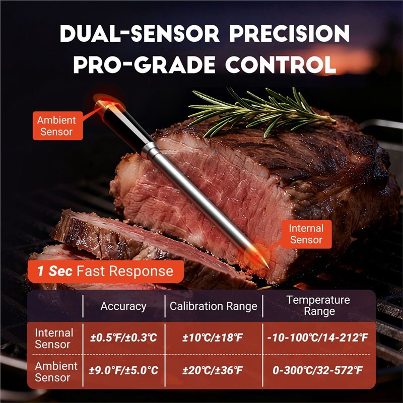 A02F-Wireless Dual-Sensor Blue - Meat Thermometer review and price